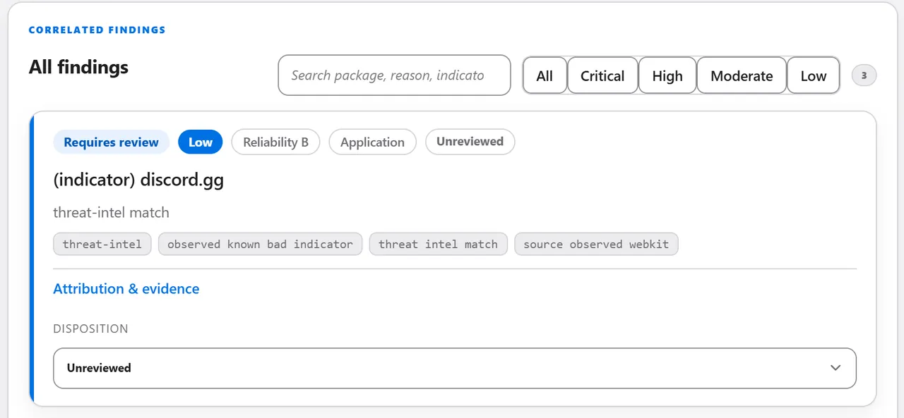 The Findings list of a demonstration case: the first finding, rated Low with reliability B and marked Requires review, with the matched indicator and the disposition an examiner sets, still Unreviewed.