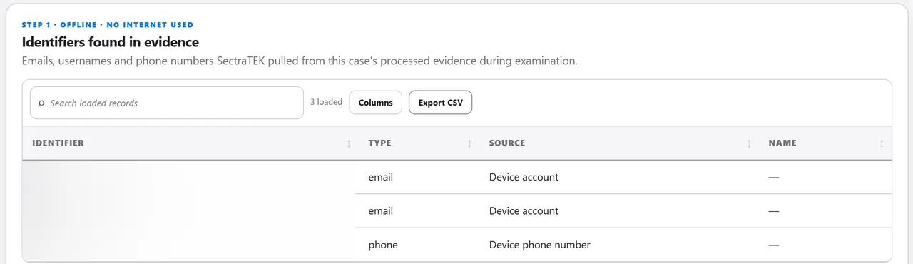 The OSINT Findings screen of a demonstration case: step one, identifiers found in the evidence, listing two device account emails and a device phone number, all blurred.