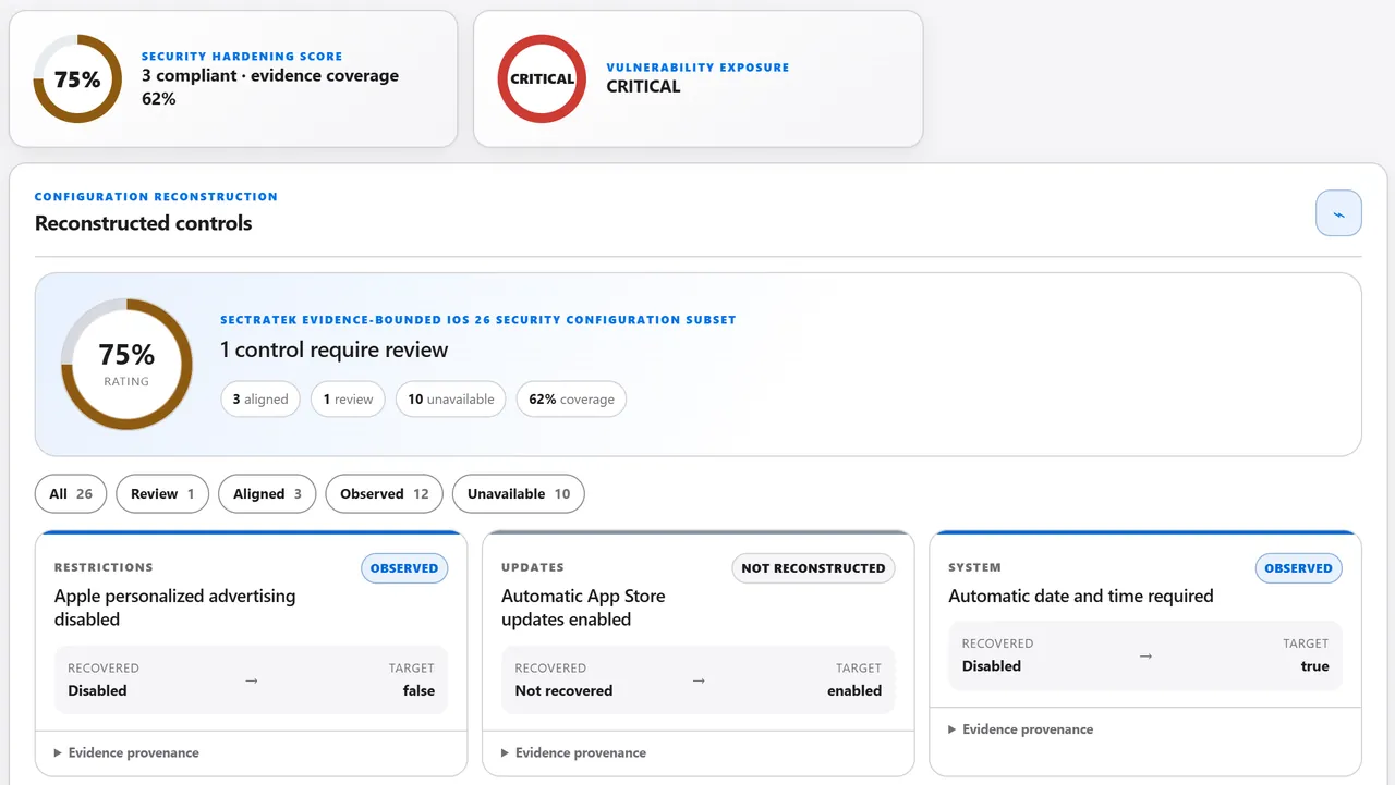 The reconstructed controls of a demonstration case: a 75 percent rating, three controls aligned, one to review, ten unavailable and 62 percent coverage, with individual controls such as automatic date and time and advertising settings.