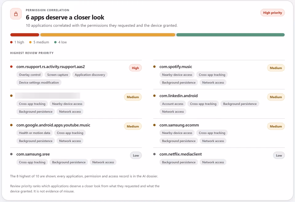 SectraTEK Lite overview of a demonstration Android case: six apps deserve a closer look, with the permissions each requested and the leads for corroboration.
