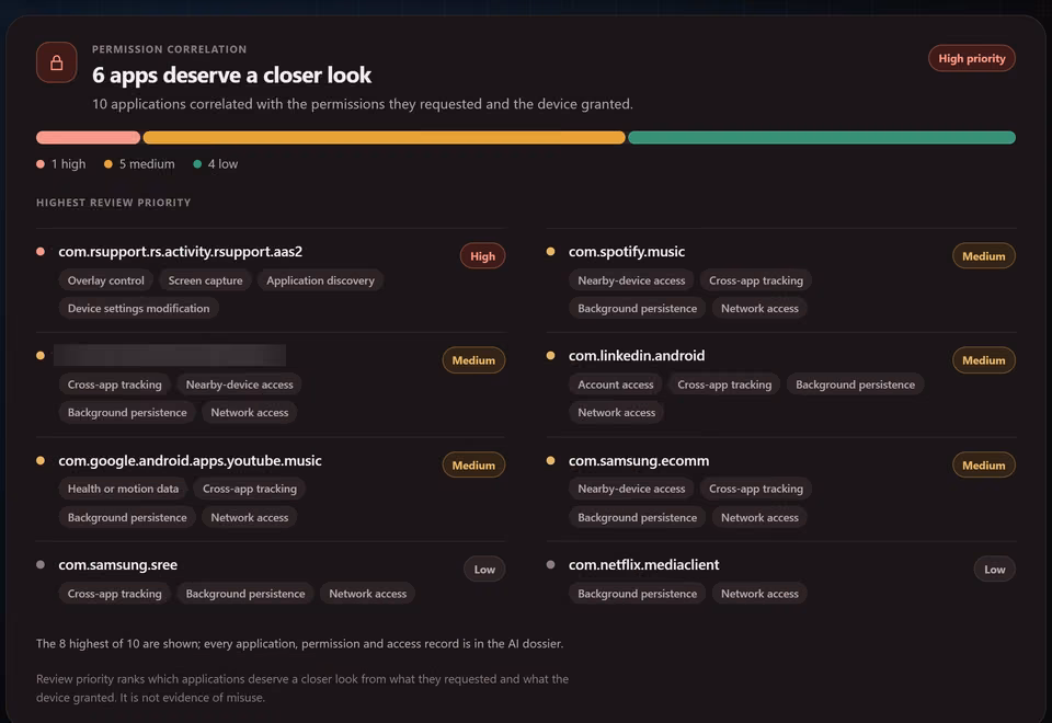 SectraTEK Lite overview of a demonstration Android case: six apps deserve a closer look, with the permissions each requested and the leads for corroboration.