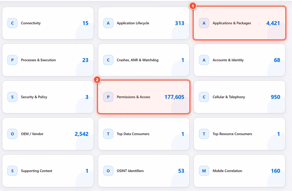 Browse the analyzed records. Apps, permissions, accounts and connectivity are organized into clear categories with live counts. 2 red numbered marks point to: Applications and packages; Permissions and access.