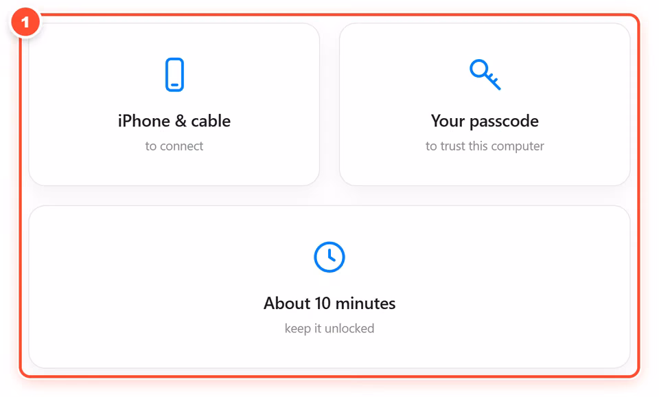 Read the welcome, then connect. The welcome page lists what you need. Plug in your iPhone and unlock it. Quick Capture detects it automatically. 2 red numbered marks point to: Check what you need; Tap Trust if the phone asks.